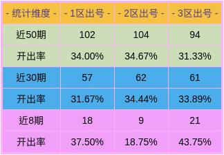 咨询 第128页