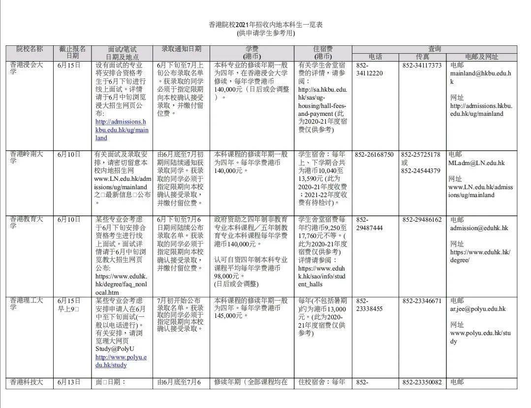 咨询 第195页