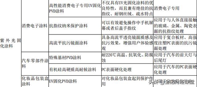 咨询 第129页