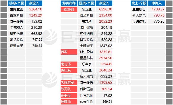 咨询 第222页