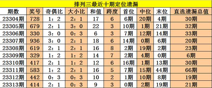 新闻 第145页