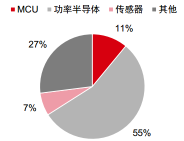 咨询 第129页