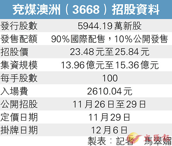 咨询 第146页