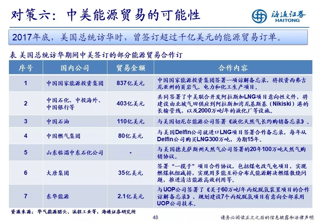 百科 第158页