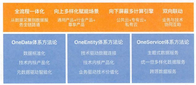 新奥2025最新资料大全准确资料全面数据、解释与落实