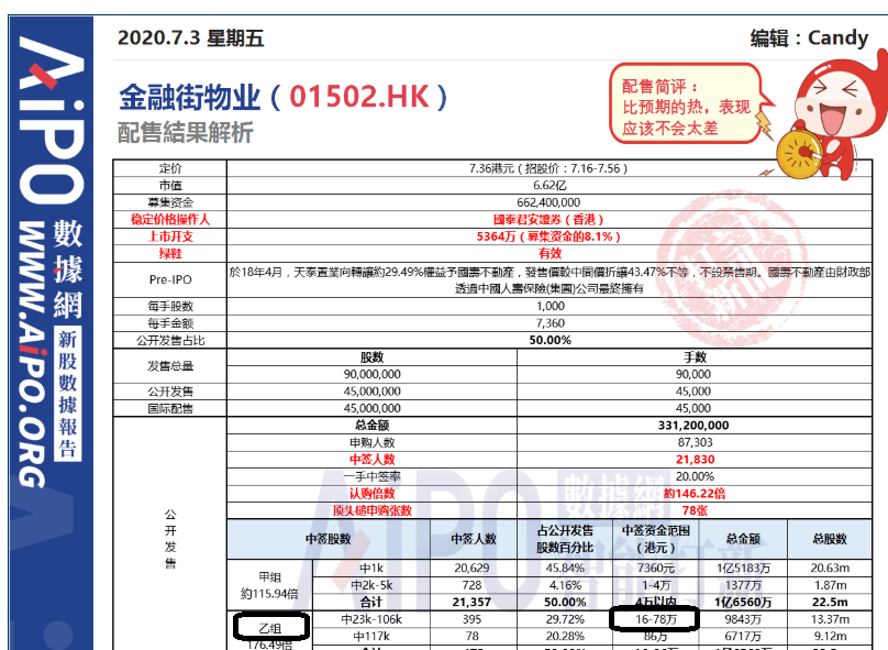 新闻 第134页