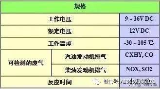 咨询 第129页