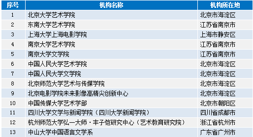 新闻 第123页