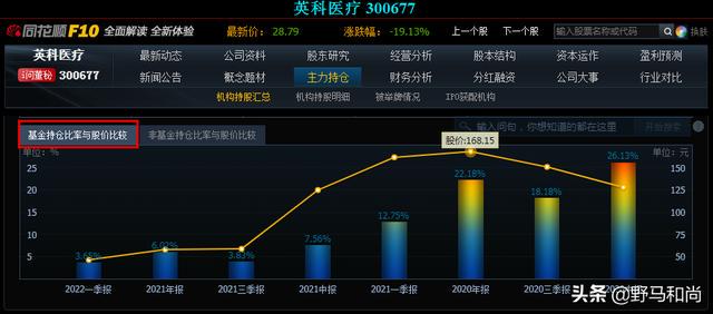 咨询 第122页