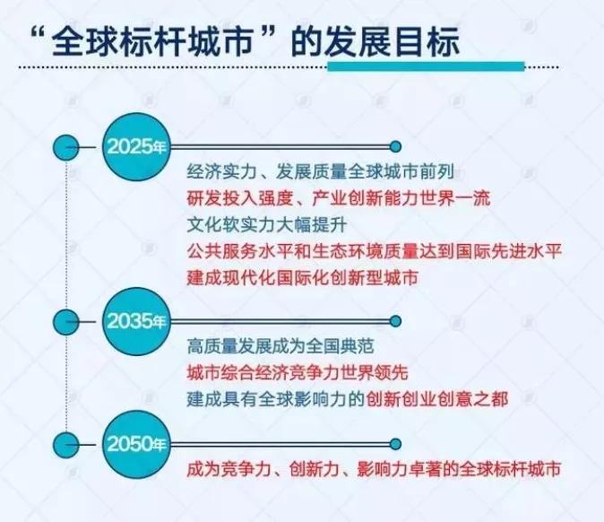 咨询 第113页