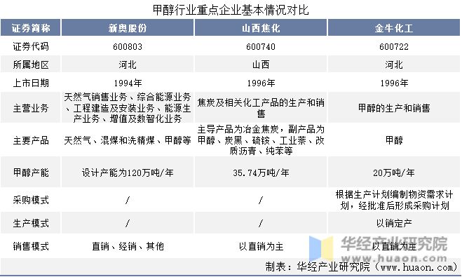 咨询 第119页