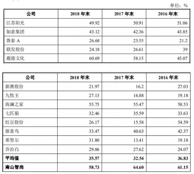 第418页