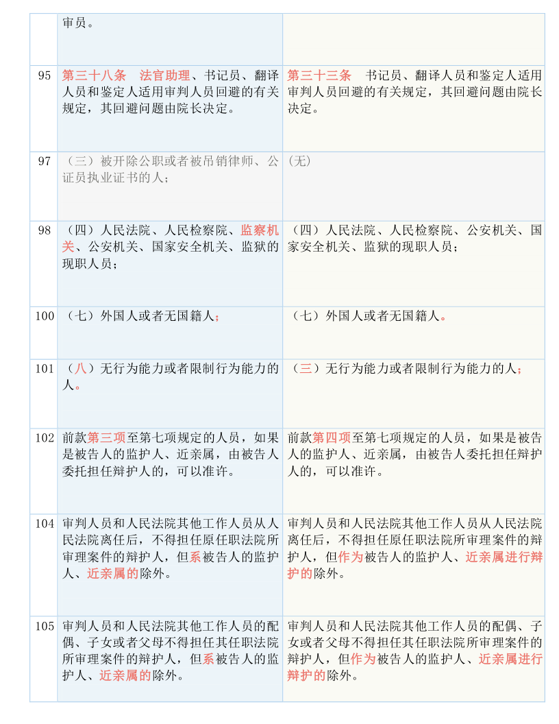 百科 第104页