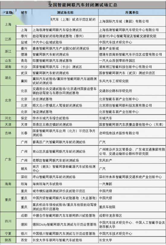 咨询 第110页