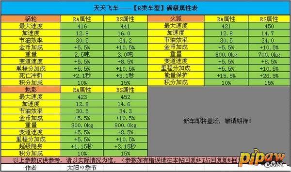 第314页