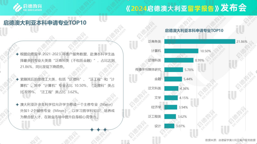 百科 第97页