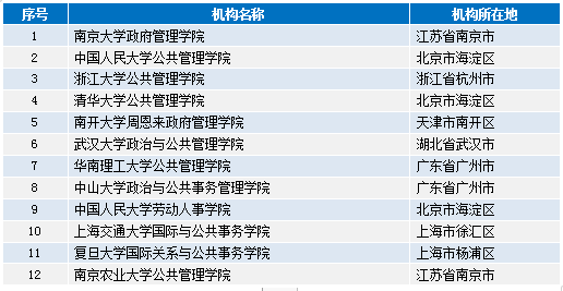 咨询 第93页