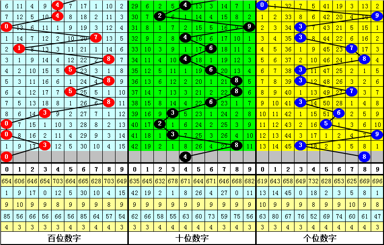 咨询 第88页