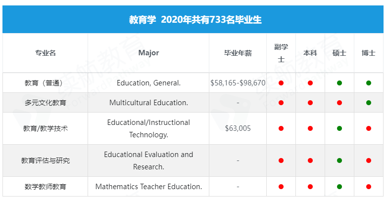 咨询 第33页