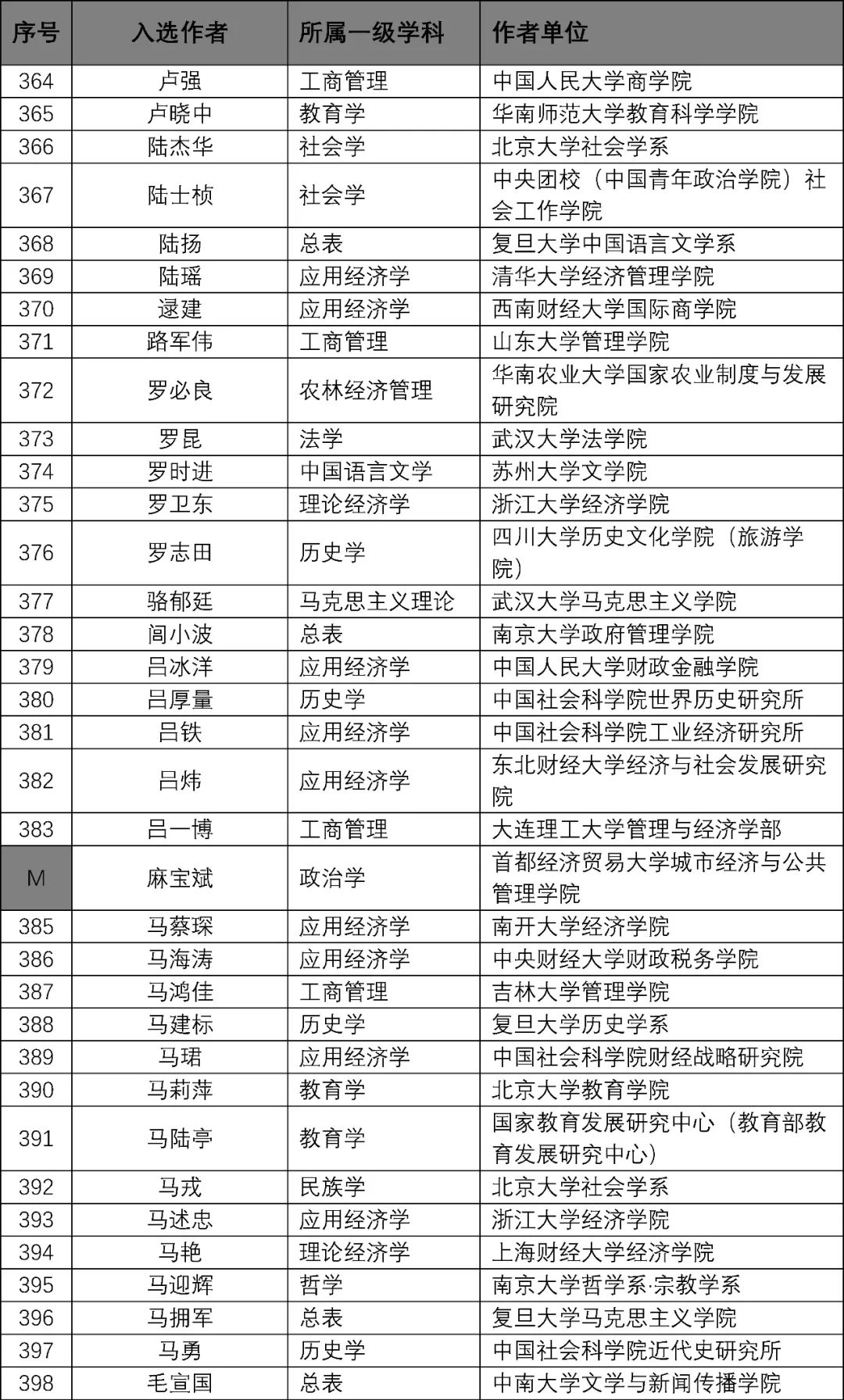 2025正版资料免费公开,2025精准资料免费大全,澳门一码一肖