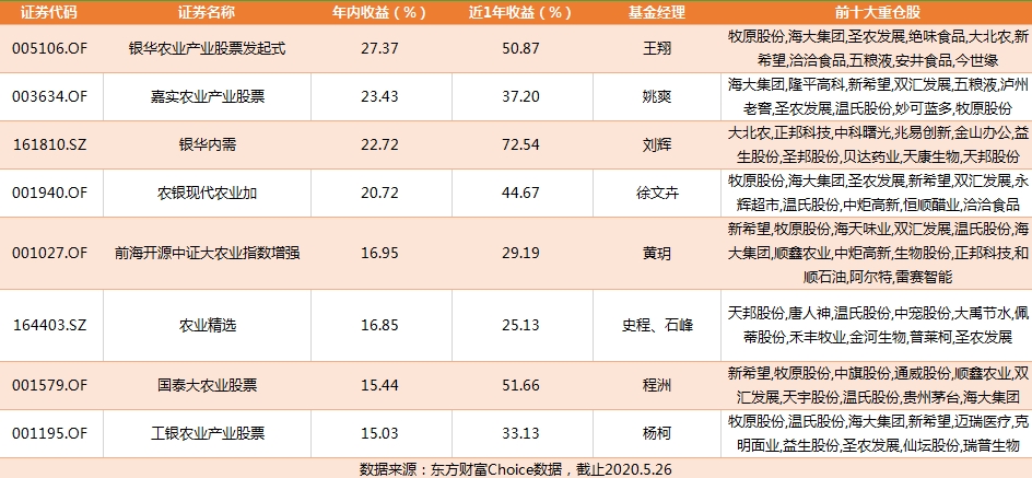 管家婆一码一肖100中奖v3.3.2(中国)官方版-APP下载IOS