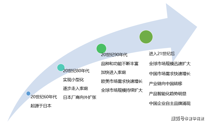 百科 第22页