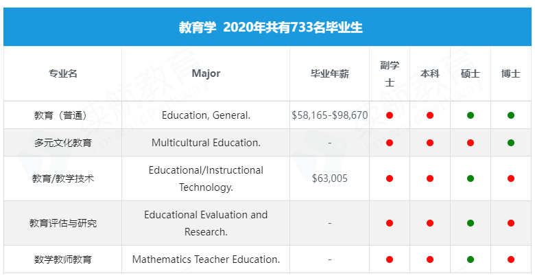 咨询 第15页